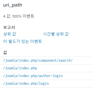 uri joomla